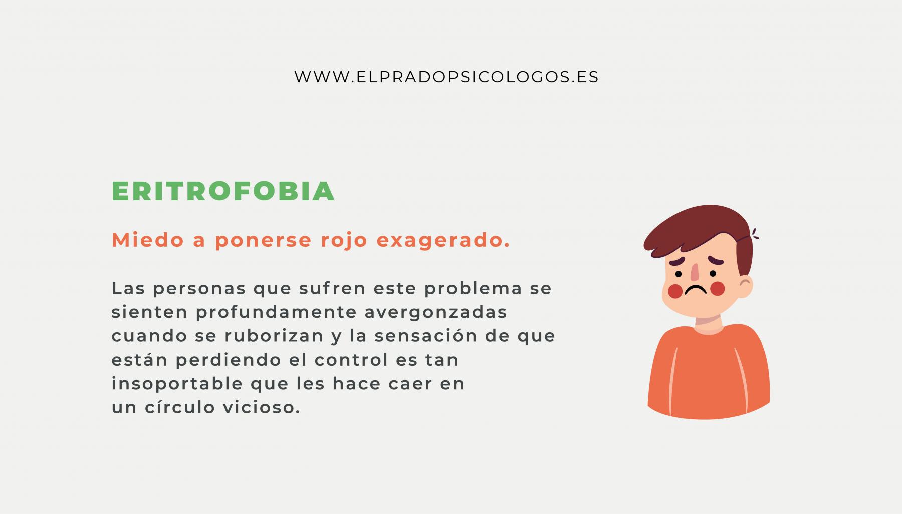 definición eritrofobia